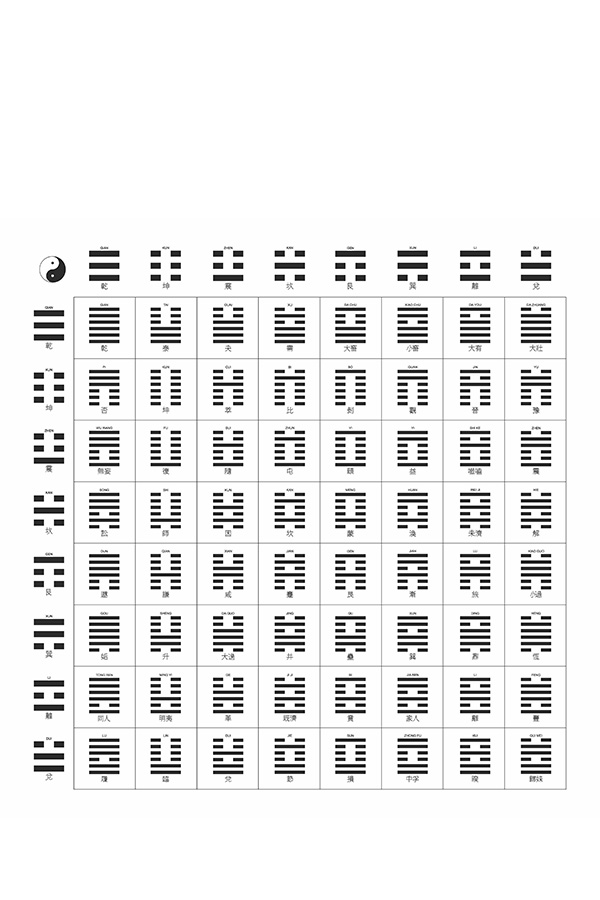 An original chart of the 64 hexagrams that are found in the I Ching.